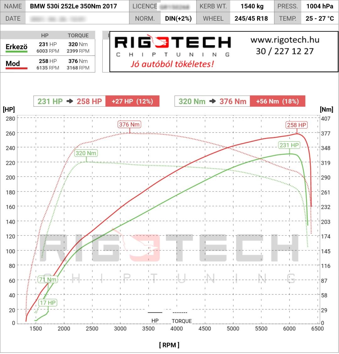 bmw 5-ös sorozat tuning teljesitmenymeres dyno chart