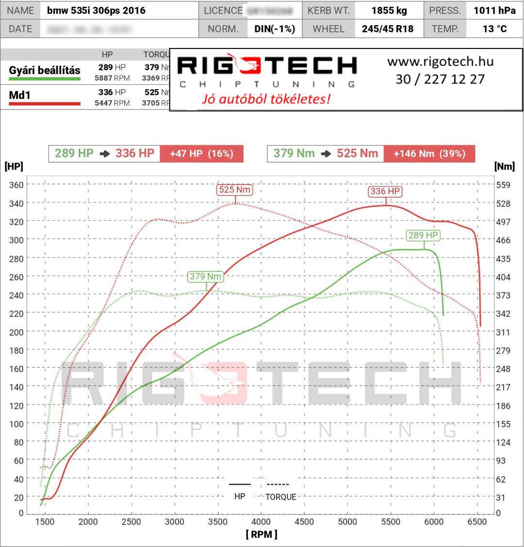 bmw-5-os-sorozat-tuning-teljesitmenymeres-dyno-chart