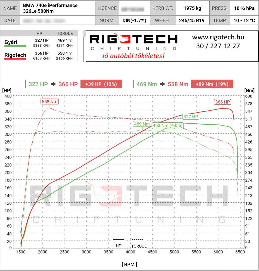 bmw 7-es sorozat tuning teljesitmenymeres dyno chart
