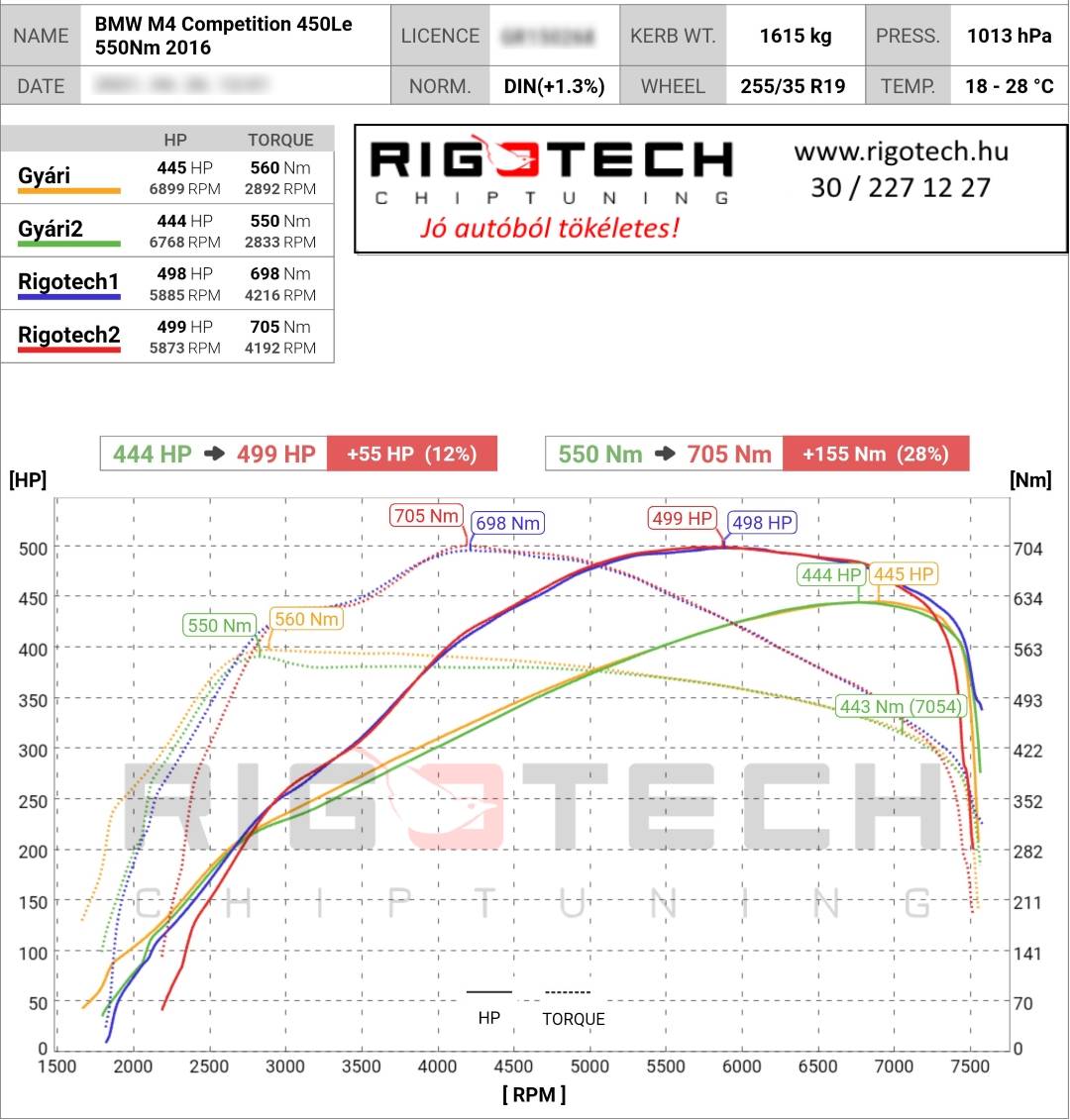bmw m4 tuning teljesitmenymeres dyno chart