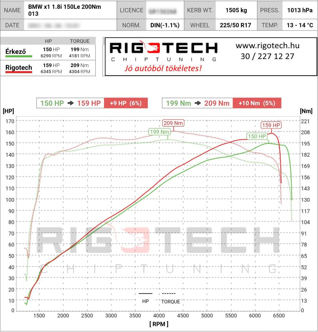 bmw x1 tuning teljesitmenymeres dyno chart