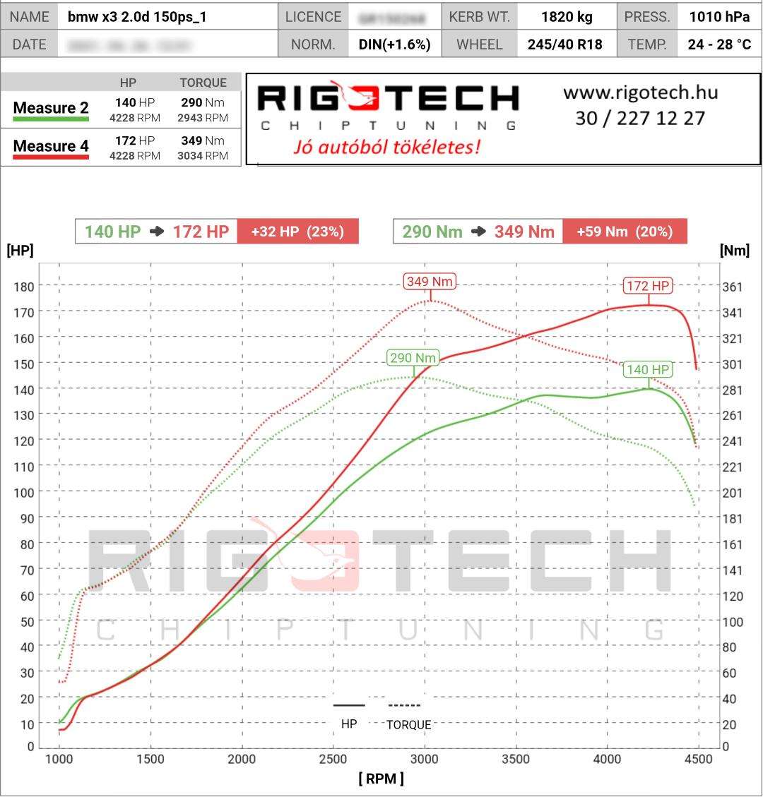 bmw-x3-tuning-teljesitmenymeres-dyno-chart