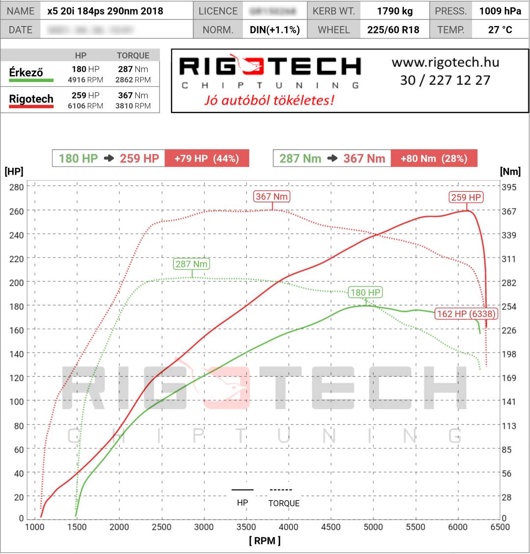 bmw-x3-tuning-teljesitmenymeres-dyno-chart