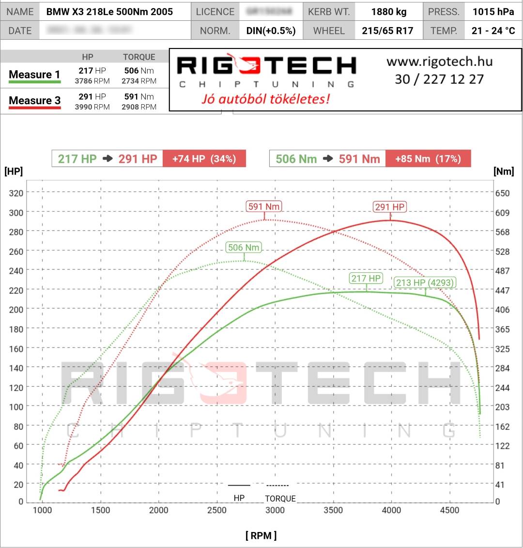 bmw x3 tuning teljesitmenymeres dyno chart
