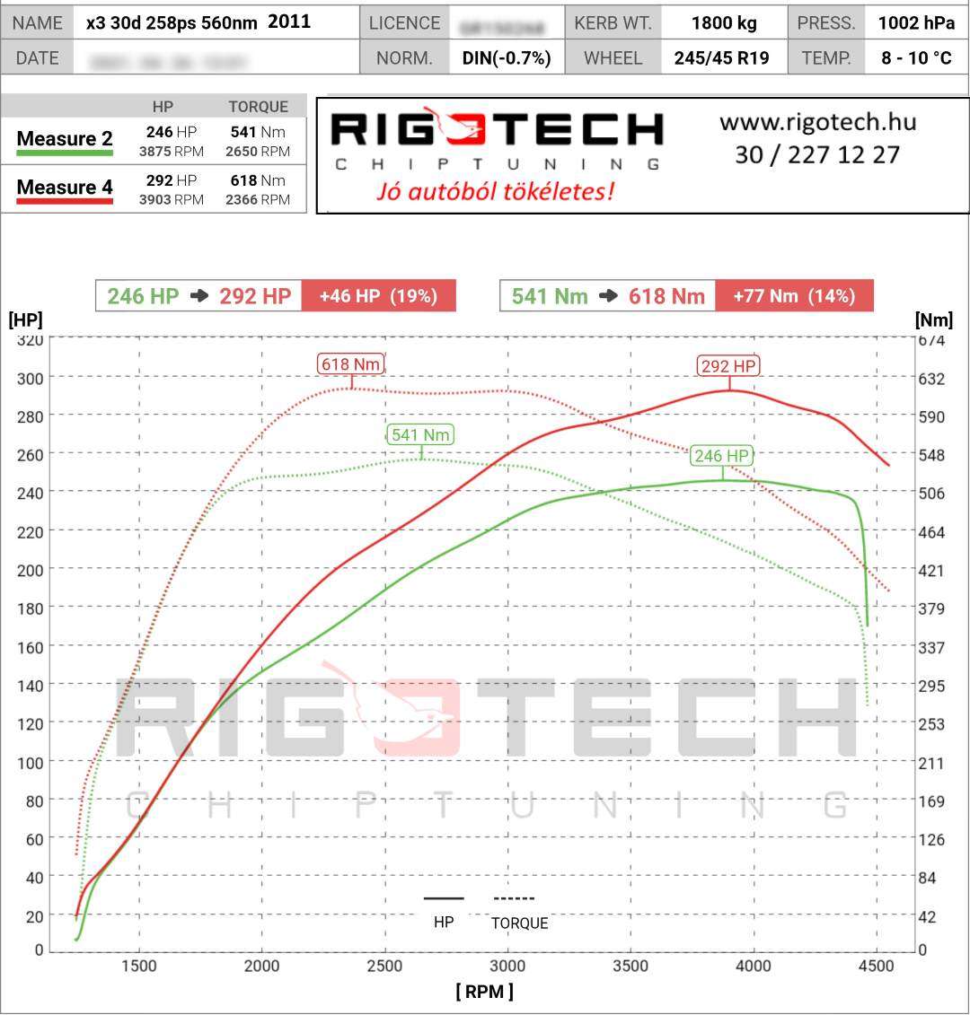 bmw-x3-tuning-teljesitmenymeres-dyno-chart
