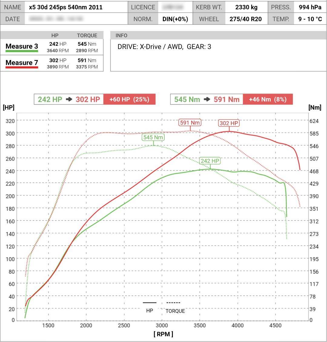 bmw x5 tuning teljesitmenymeres dyno chart