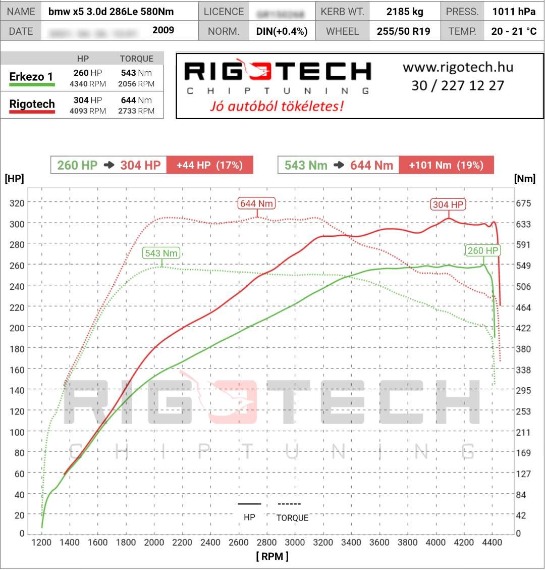 bmw x5 tuning teljesitmenymeres dyno chart
