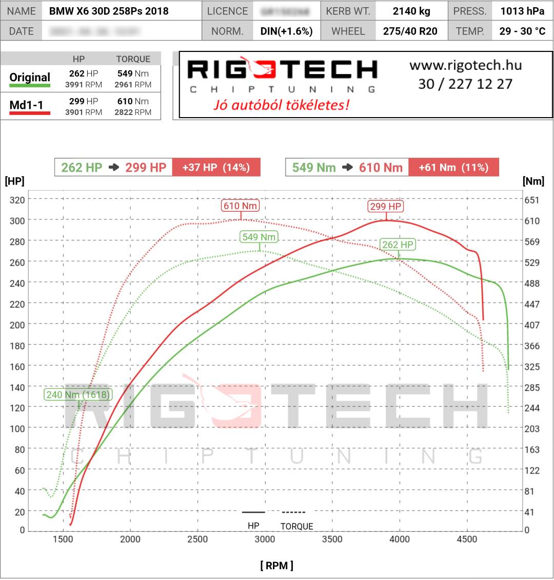 bmw-x6-tuning-teljesitmenymeres-dyno-chart