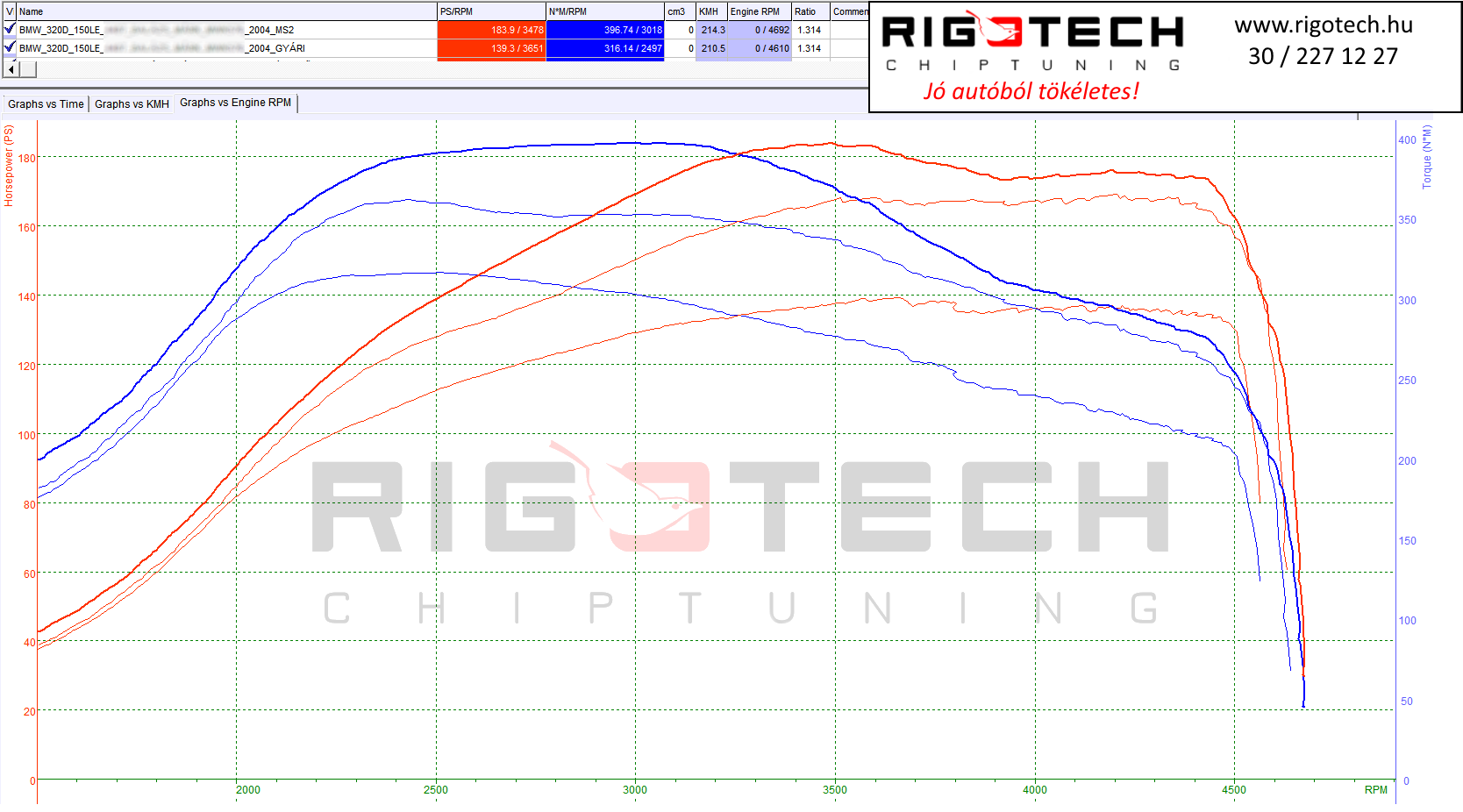 bmw-3-as-sorozat-tuning-teljesitmenymeres-dyno-chart