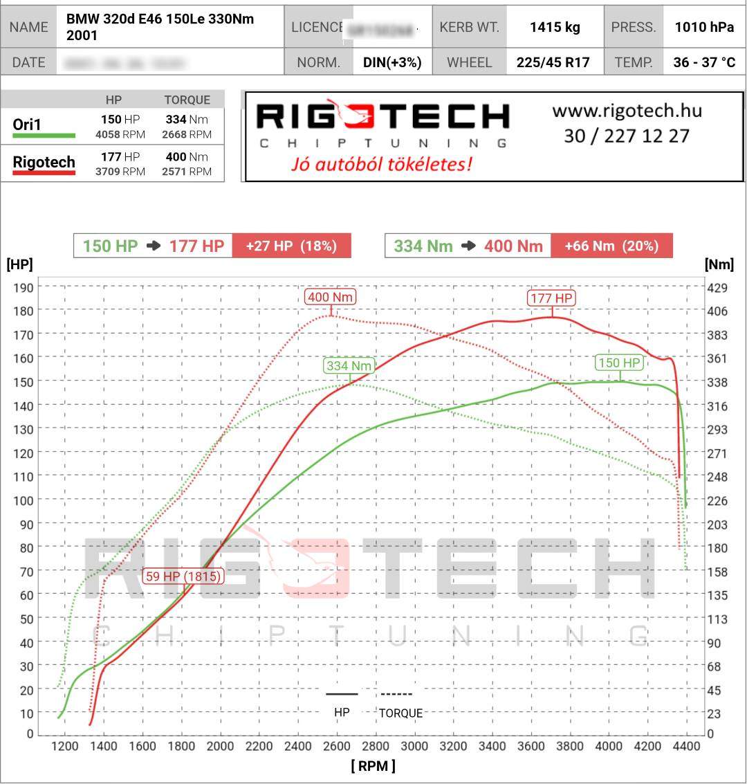 bmw 3-as sorozat tuning teljesitmenymeres dyno chart