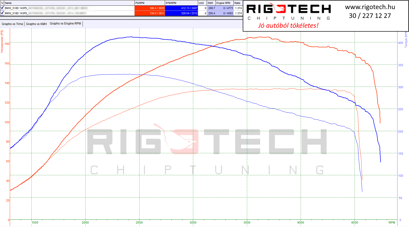 bmw-5-os-sorozat-tuning-teljesitmenymeres-dyno-chart