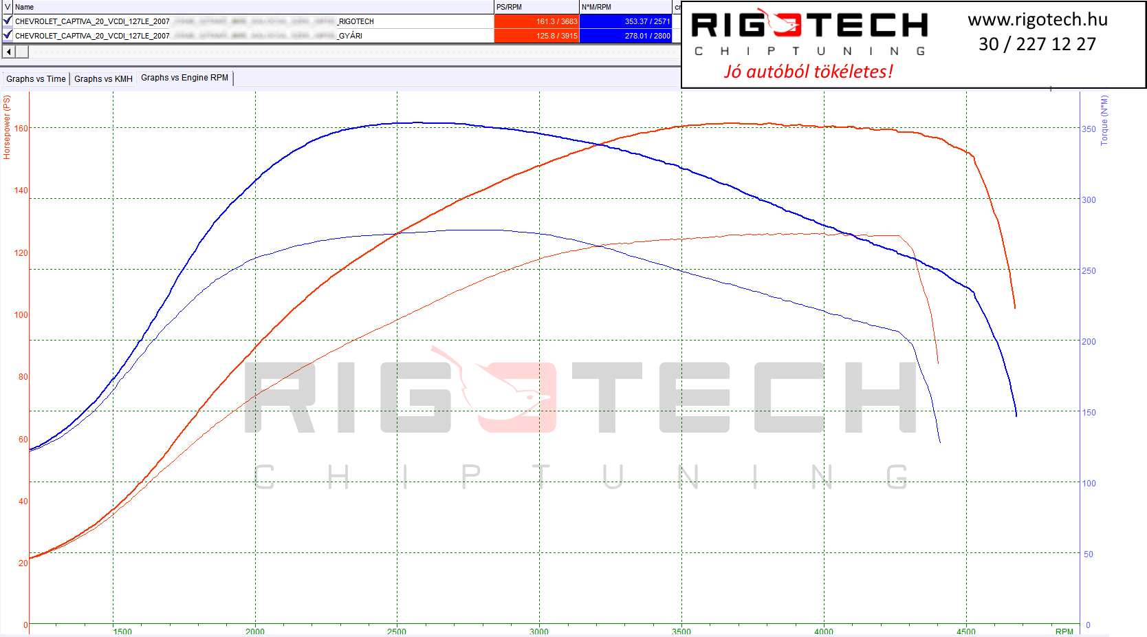 chevrolet captiva tuning teljesitmenymeres dyno chart