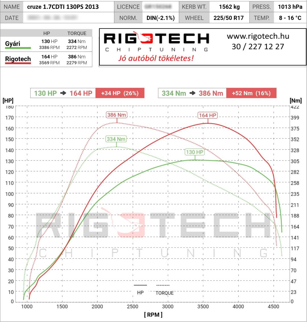 chevrolet cruze tuning teljesitmenymeres dyno chart