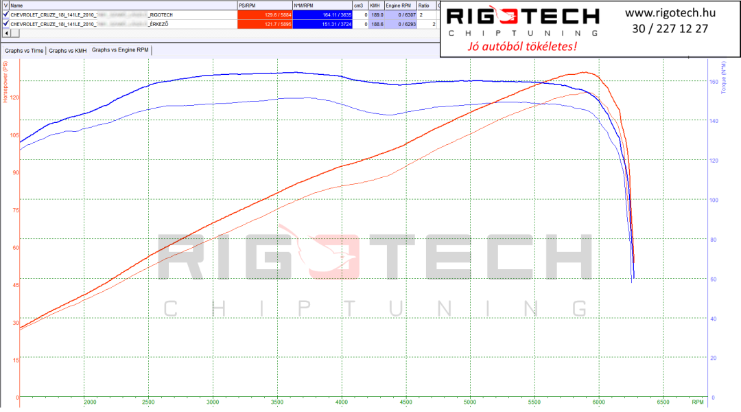 chevrolet-cruze-tuning-teljesitmenymeres-dyno-chart