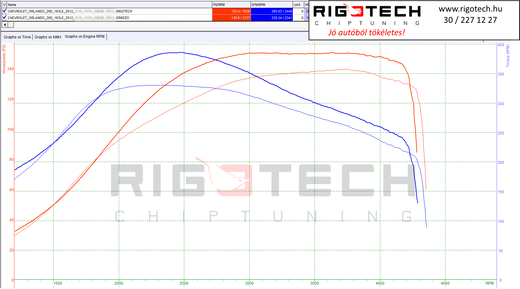 chevrolet orlando tuning teljesitmenymeres dyno chart