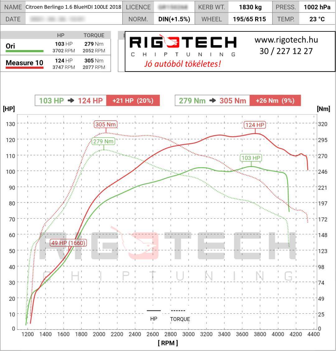 citroen-berlingo-tuning-teljesitmenymeres-dyno-chart