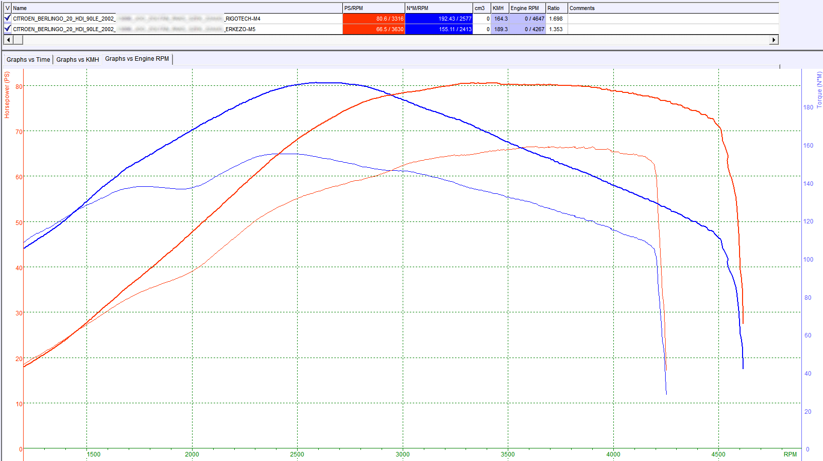 citroen berlingo tuning teljesitmenymeres dyno chart