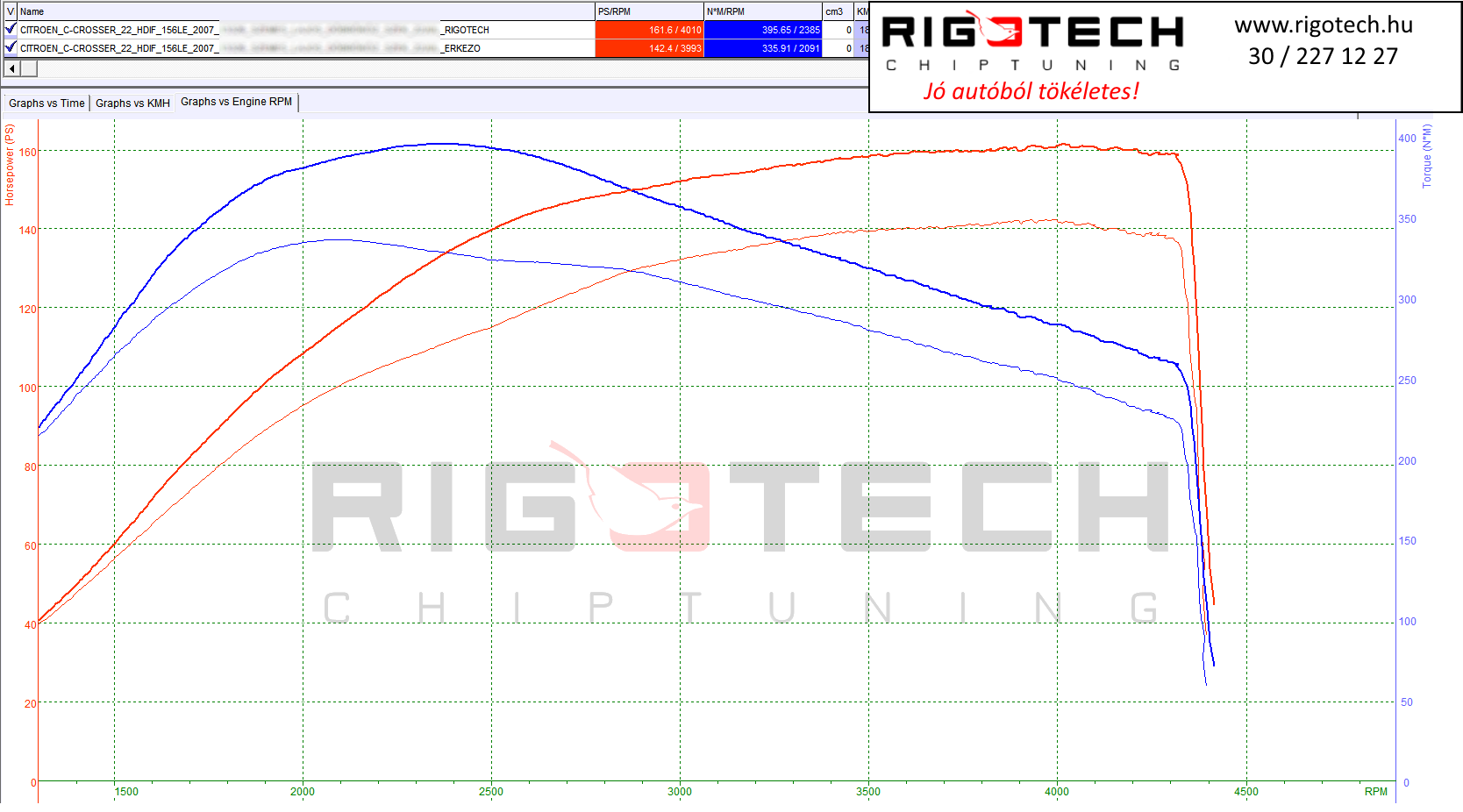 citroen c-crosser tuning teljesitmenymeres dyno chart