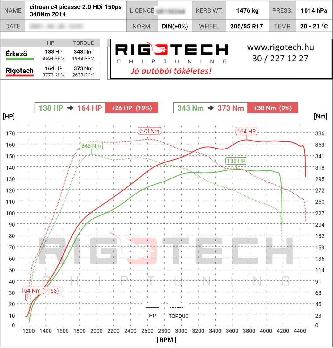 citroen c4 picasso / c4 spacetourer tuning teljesitmenymeres dyno chart