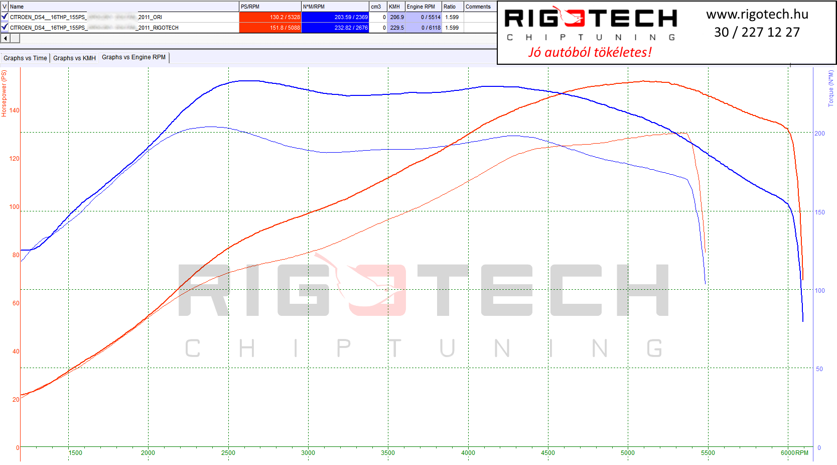 citroen-ds3-tuning-teljesitmenymeres-dyno-chart