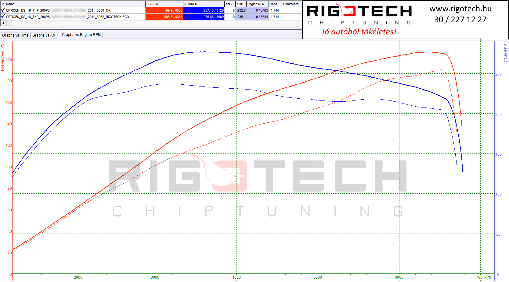 citroen-ds4-tuning-teljesitmenymeres-dyno-chart