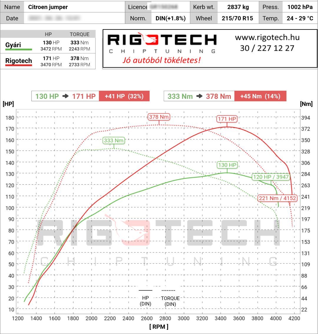 citroen jumper tuning teljesitmenymeres dyno chart