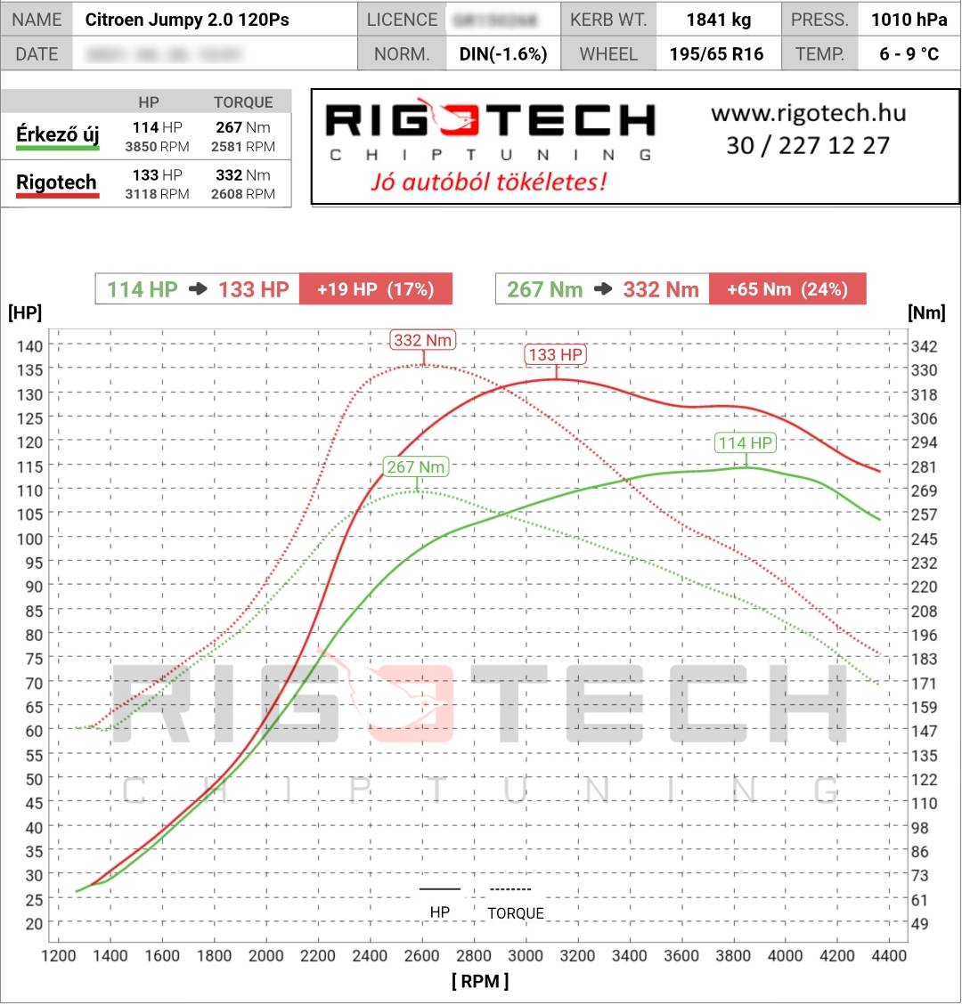 citroen jumpy tuning teljesitmenymeres dyno chart