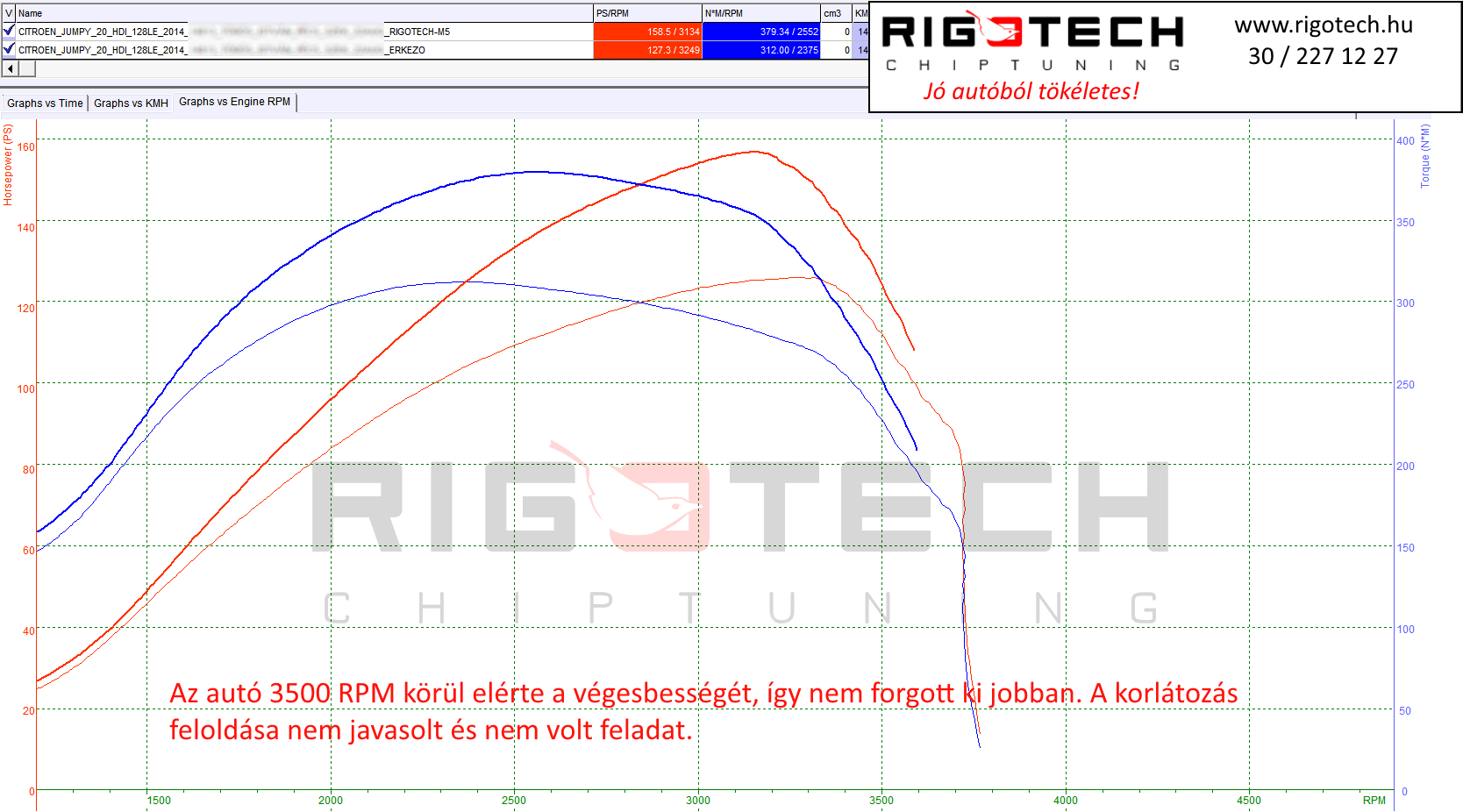 citroen jumpy tuning teljesitmenymeres dyno chart