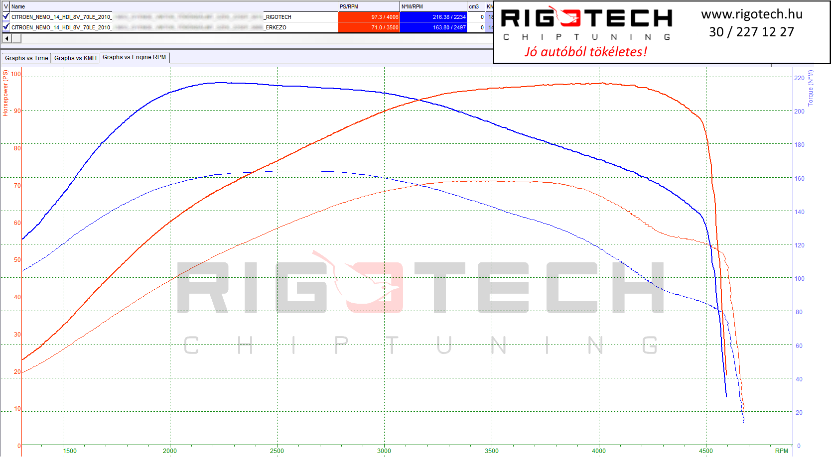 citroen nemo tuning teljesitmenymeres dyno chart