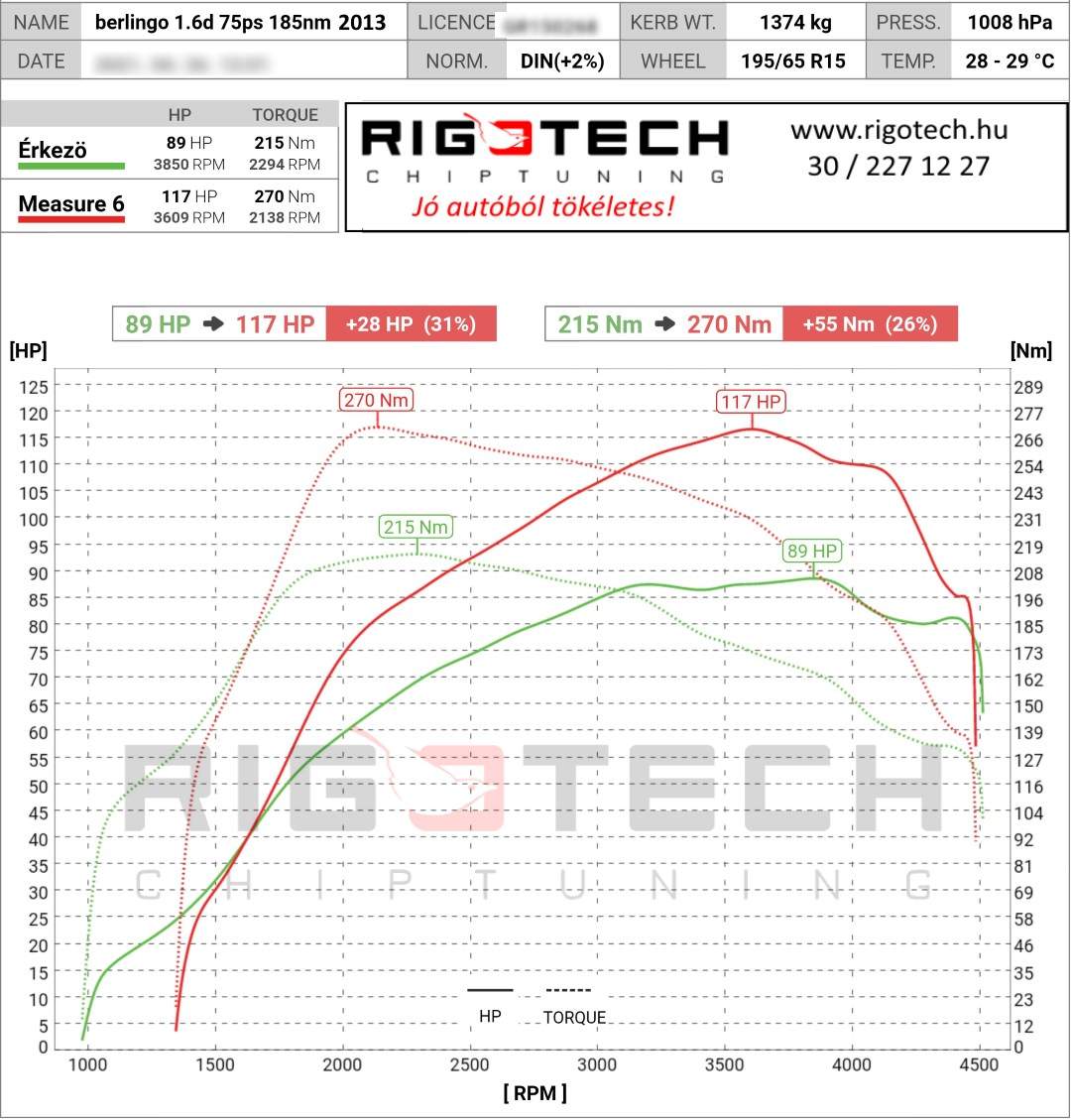 citroen berlingo tuning teljesitmenymeres dyno chart