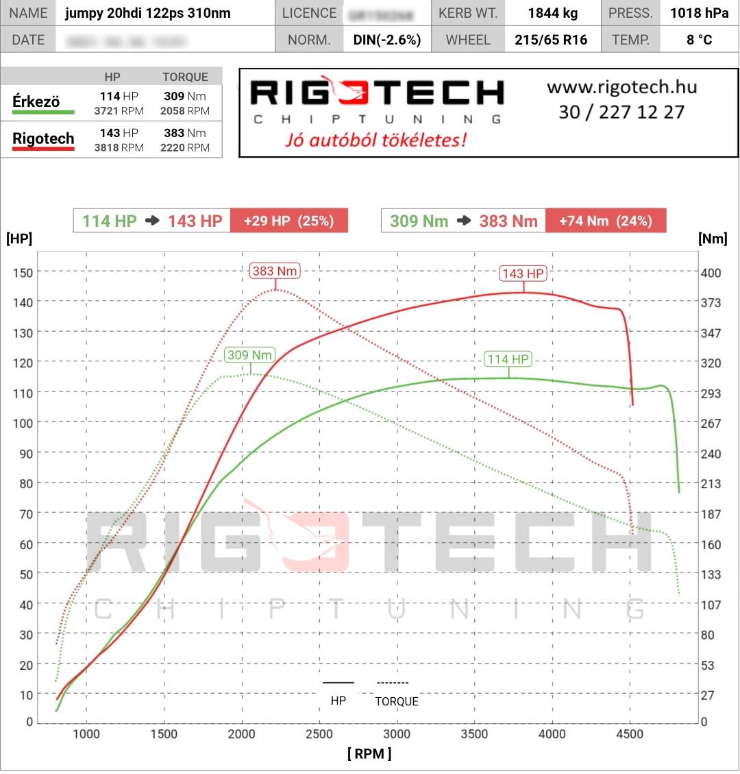 citroen jumpy tuning teljesitmenymeres dyno chart