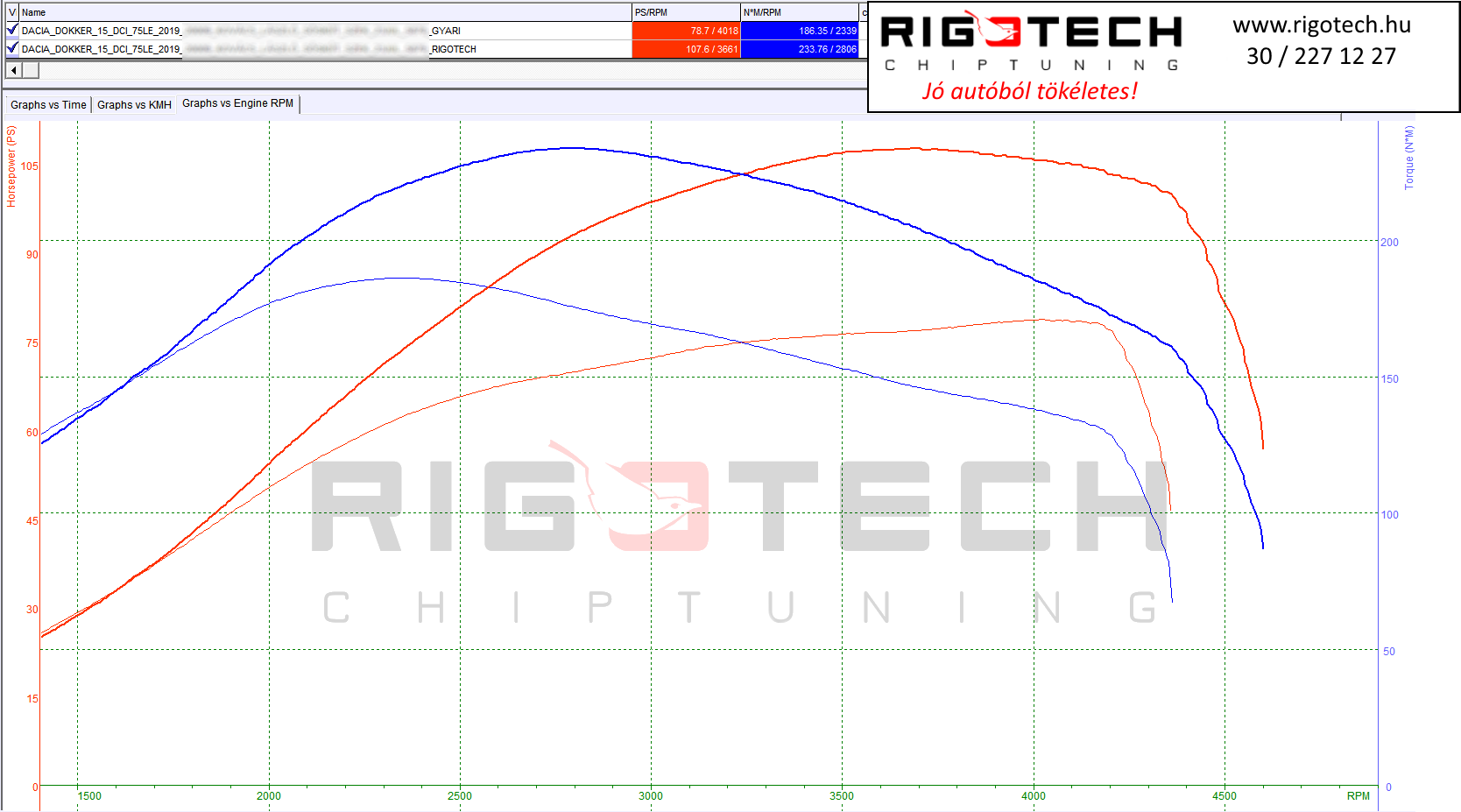 dacia dokker tuning teljesitmenymeres dyno chart