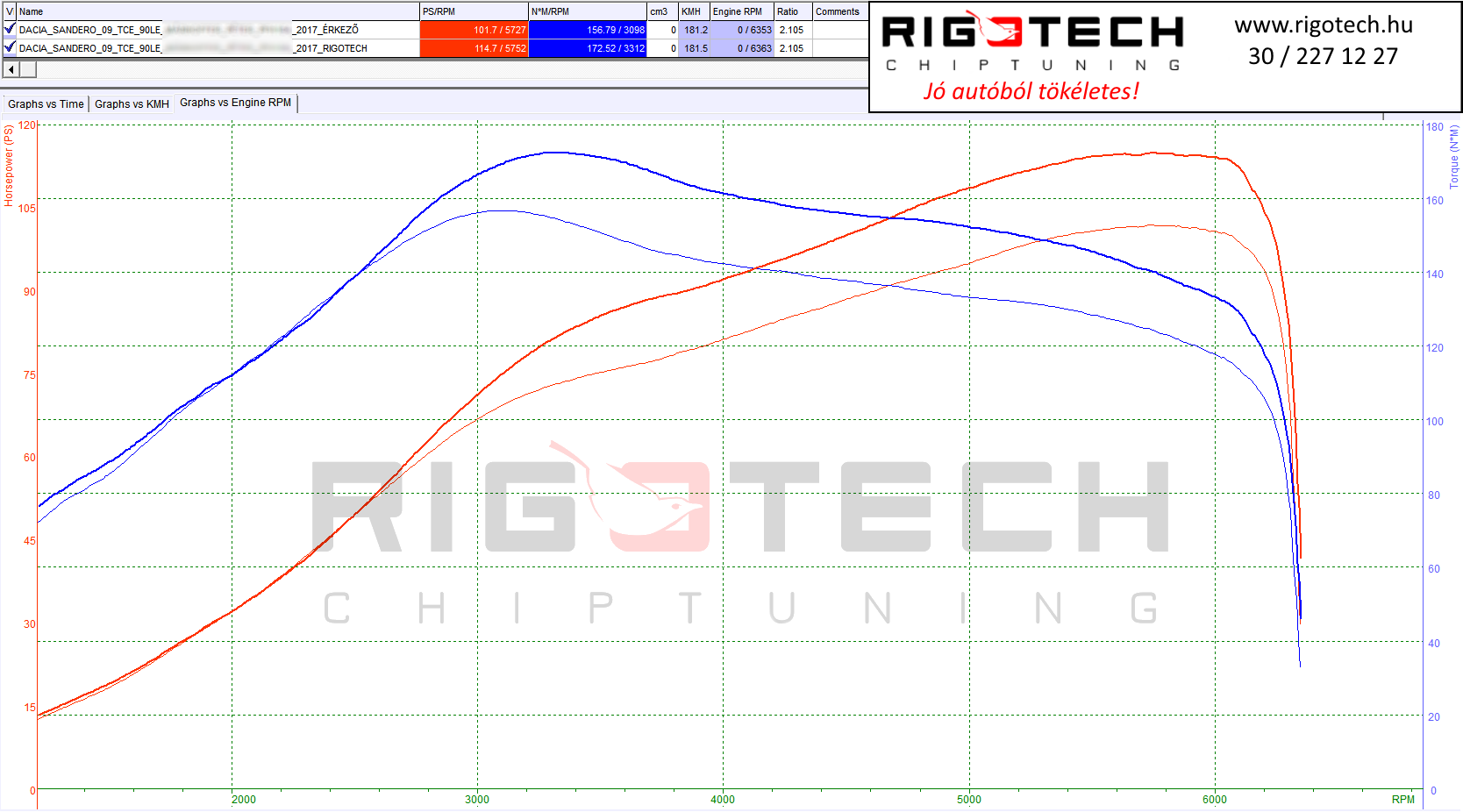 dacia-sandero-tuning-teljesitmenymeres-dyno-chart