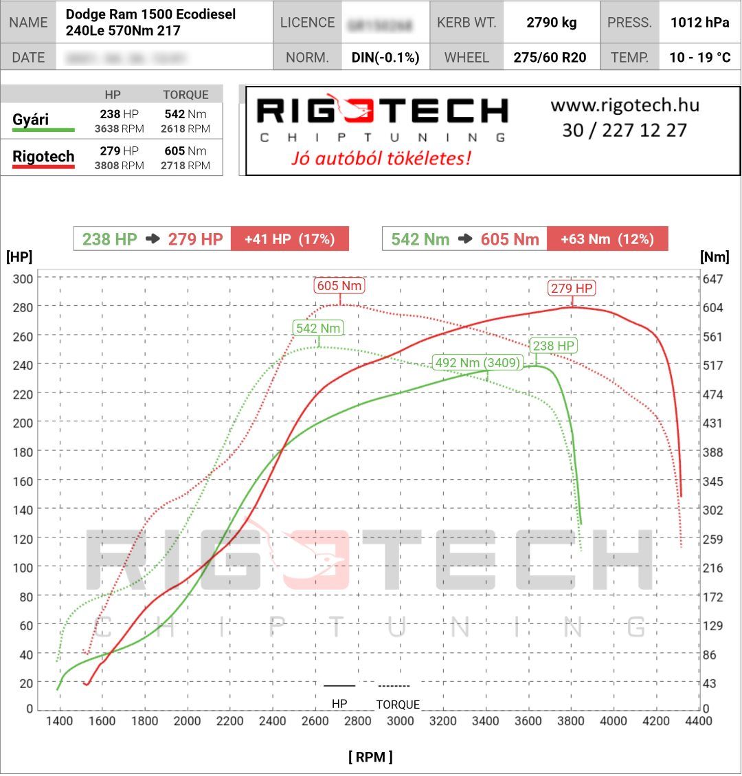 dodge ram tuning teljesitmenymeres dyno chart