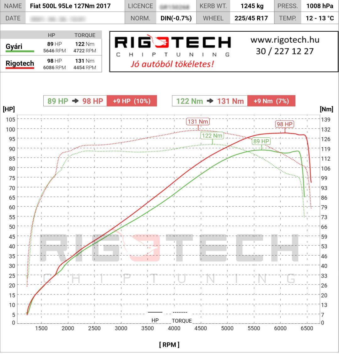 fiat 500 l tuning teljesitmenymeres dyno chart