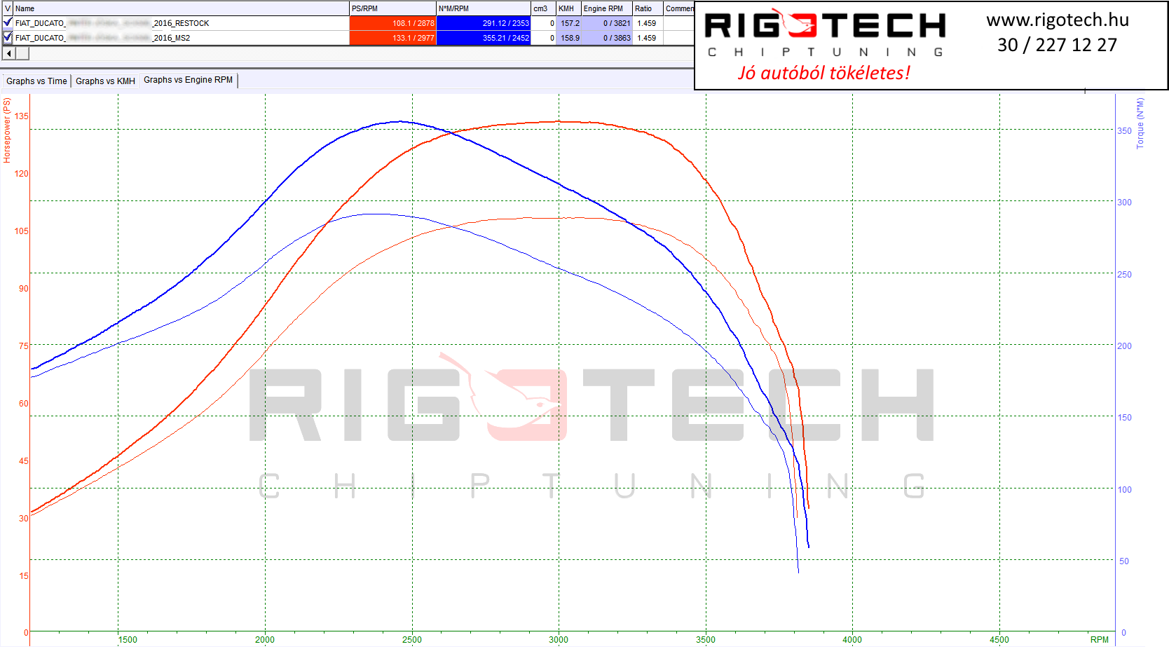 fiat-ducato-tuning-teljesitmenymeres-dyno-chart