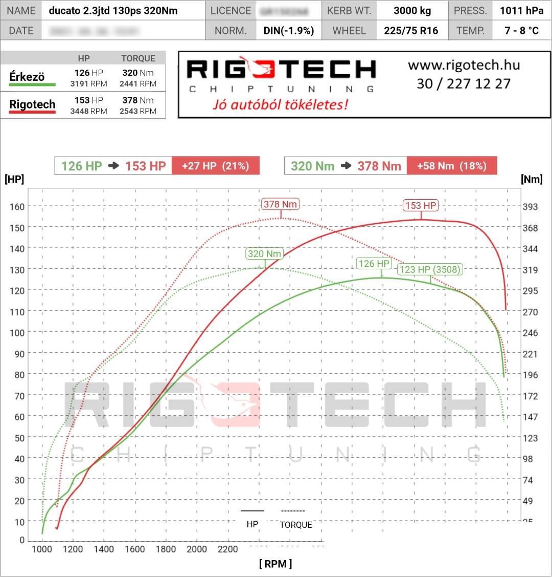 fiat ducato tuning teljesitmenymeres dyno chart