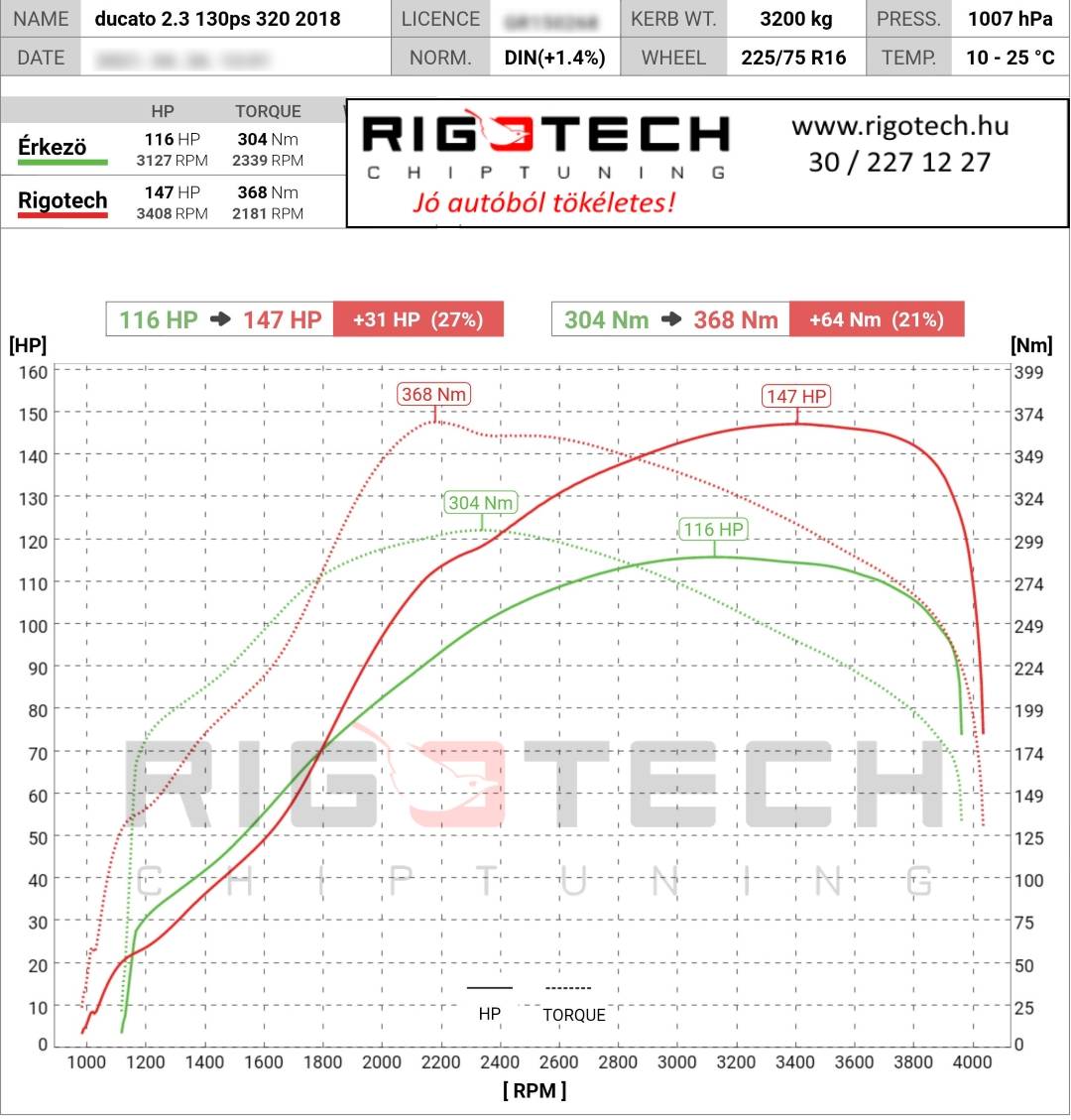 fiat ducato tuning teljesitmenymeres dyno chart