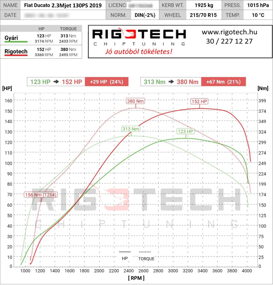 fiat ducato tuning teljesitmenymeres dyno chart