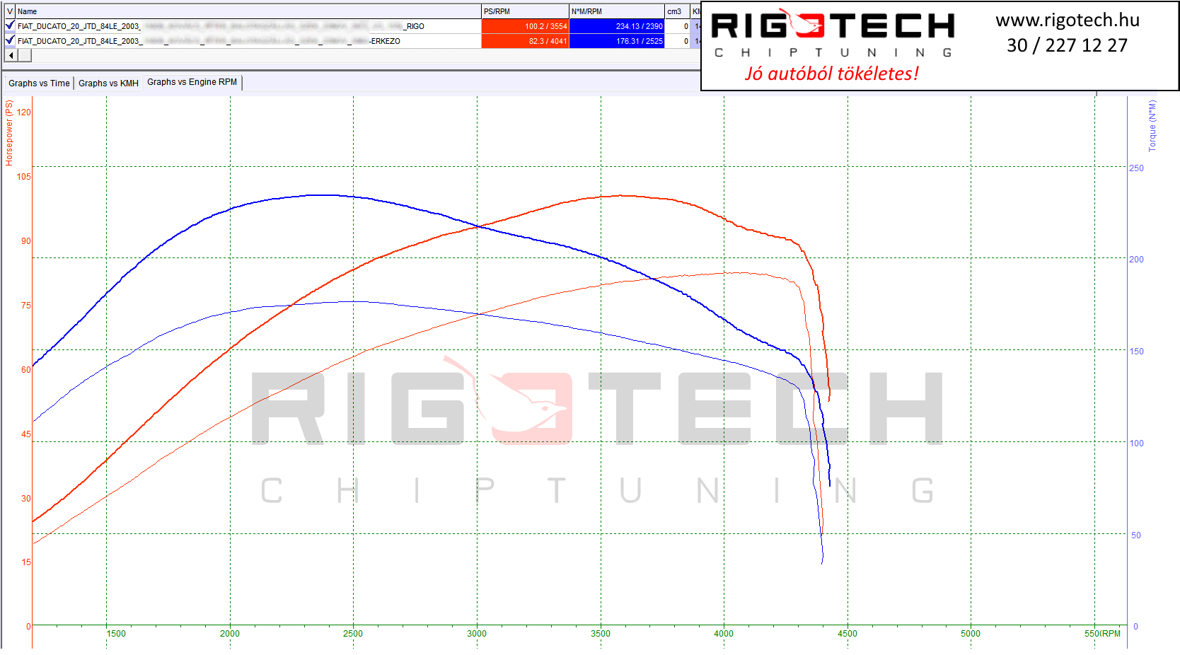 fiat ducato tuning teljesitmenymeres dyno chart