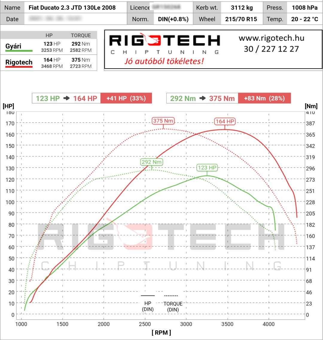 fiat ducato tuning teljesitmenymeres dyno chart