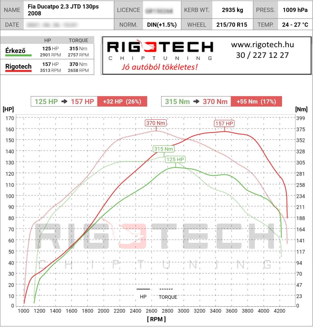 fiat ducato tuning teljesitmenymeres dyno chart