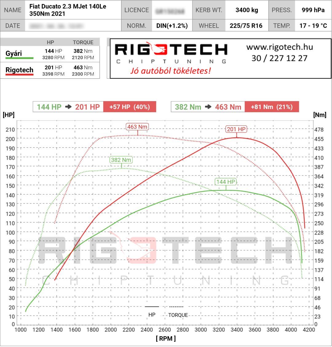 fiat ducato tuning teljesitmenymeres dyno chart