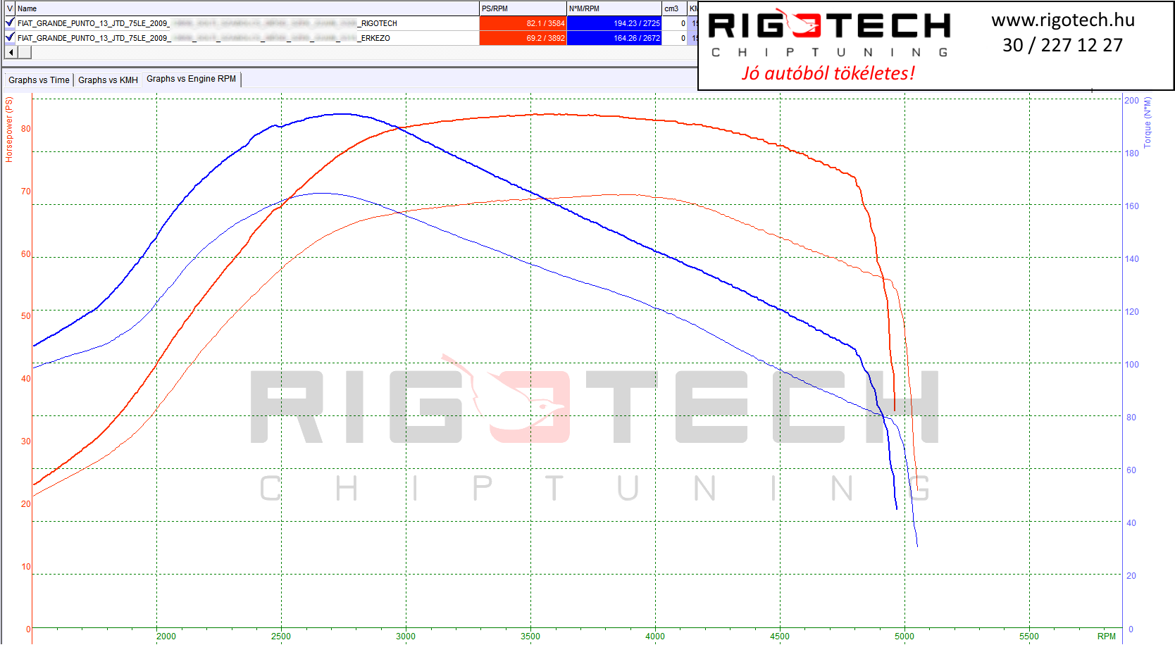 fiat grande punto tuning teljesitmenymeres dyno chart