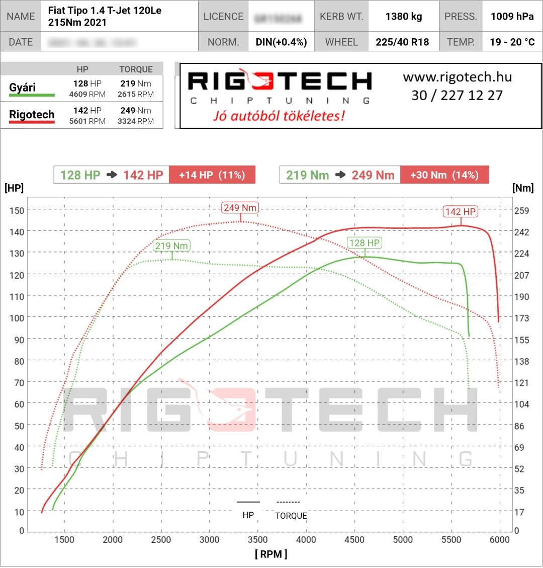 fiat tipo tuning teljesitmenymeres dyno chart
