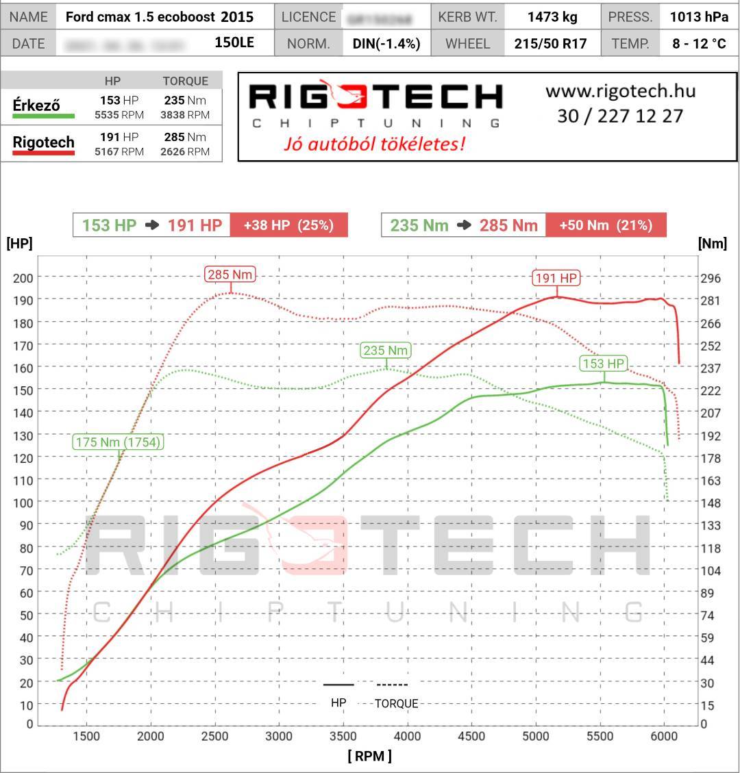 ford c-max tuning teljesitmenymeres dyno chart