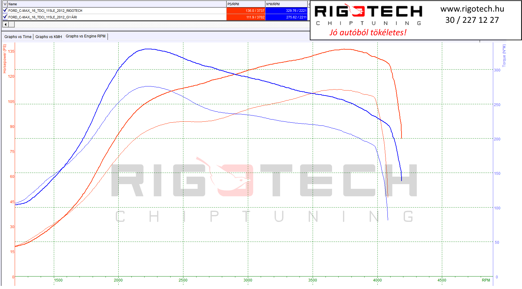 ford c-max tuning teljesitmenymeres dyno chart