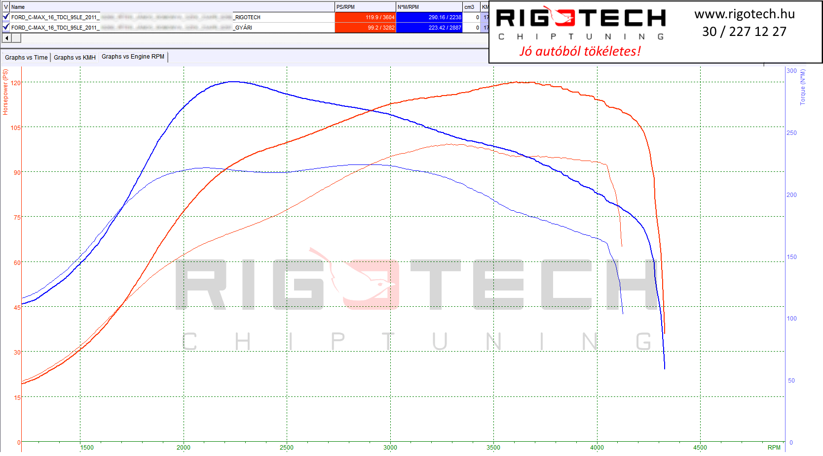 ford c-max tuning teljesitmenymeres dyno chart