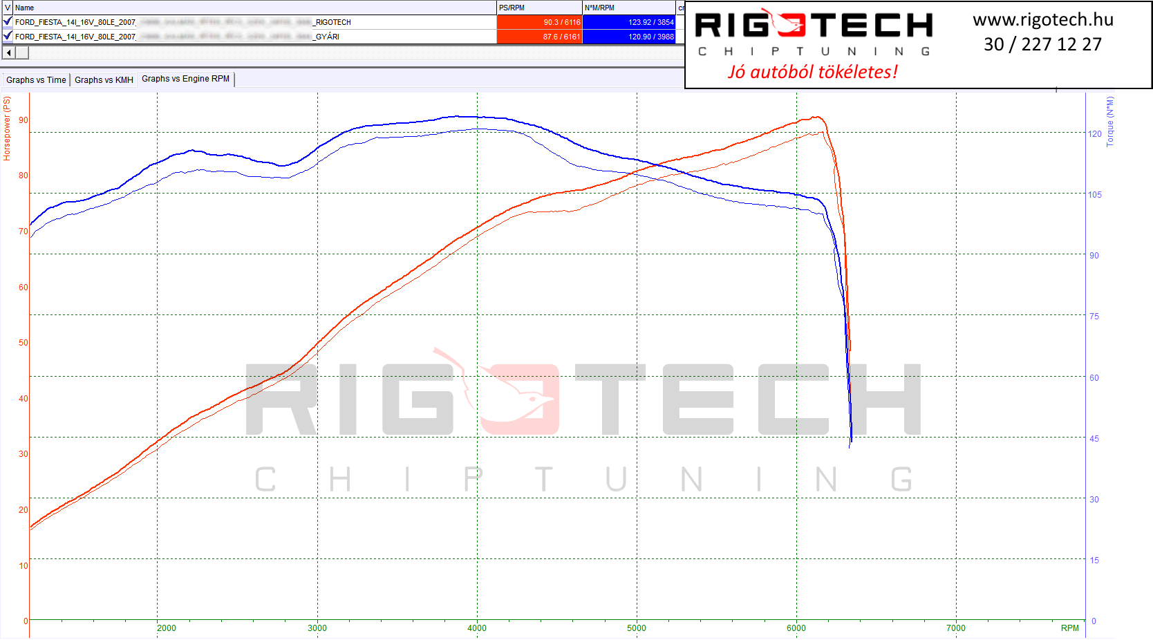 ford fiesta tuning teljesitmenymeres dyno chart
