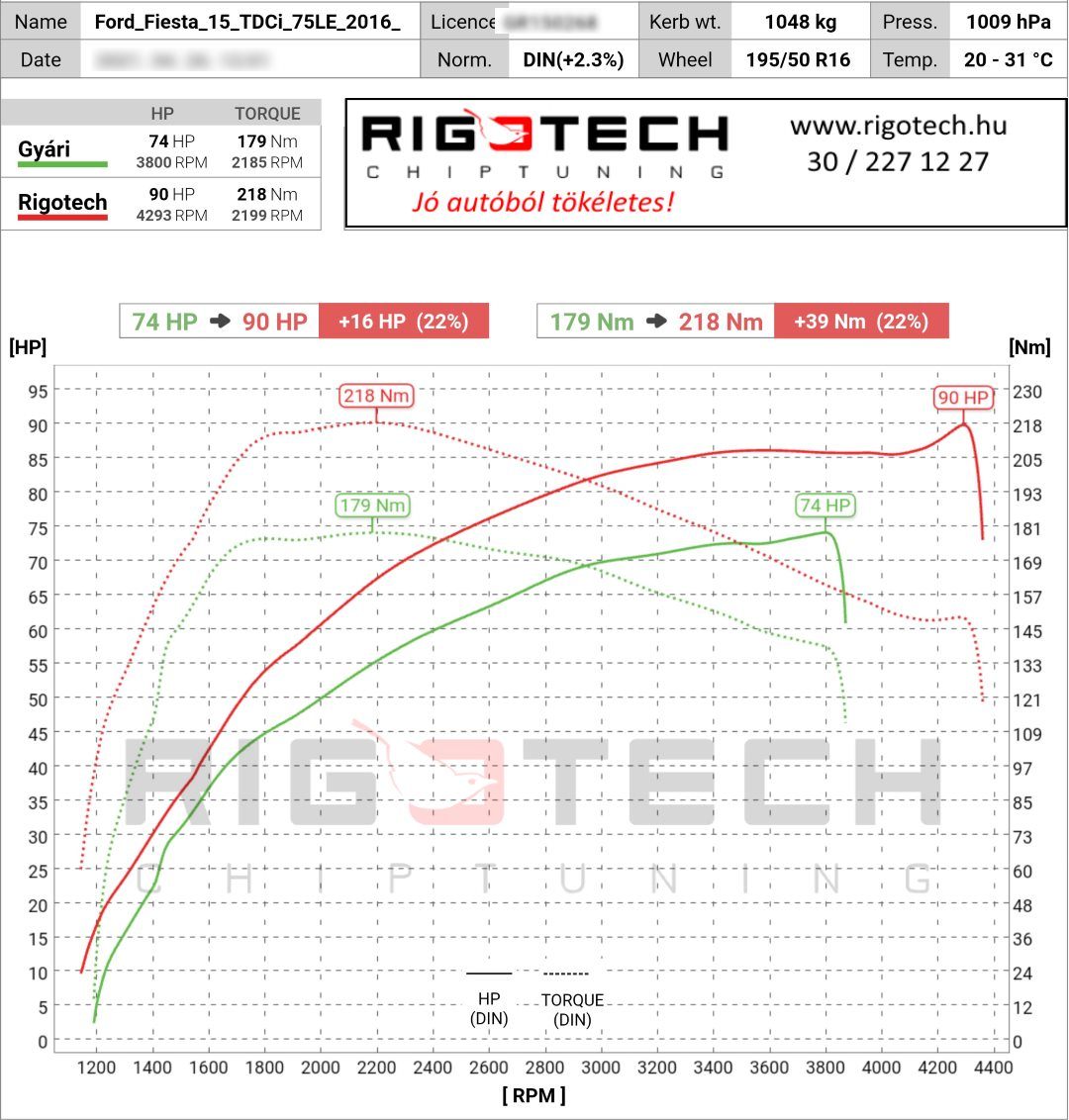 ford fiesta tuning teljesitmenymeres dyno chart